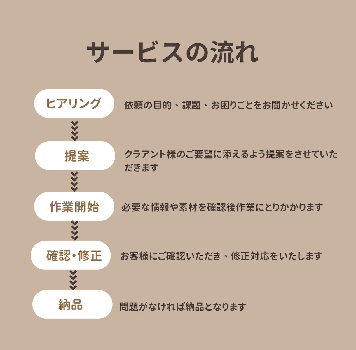 ショート動画作成･編集します 心に届く“安心感と信頼”のある映像をつくります! イメージ2