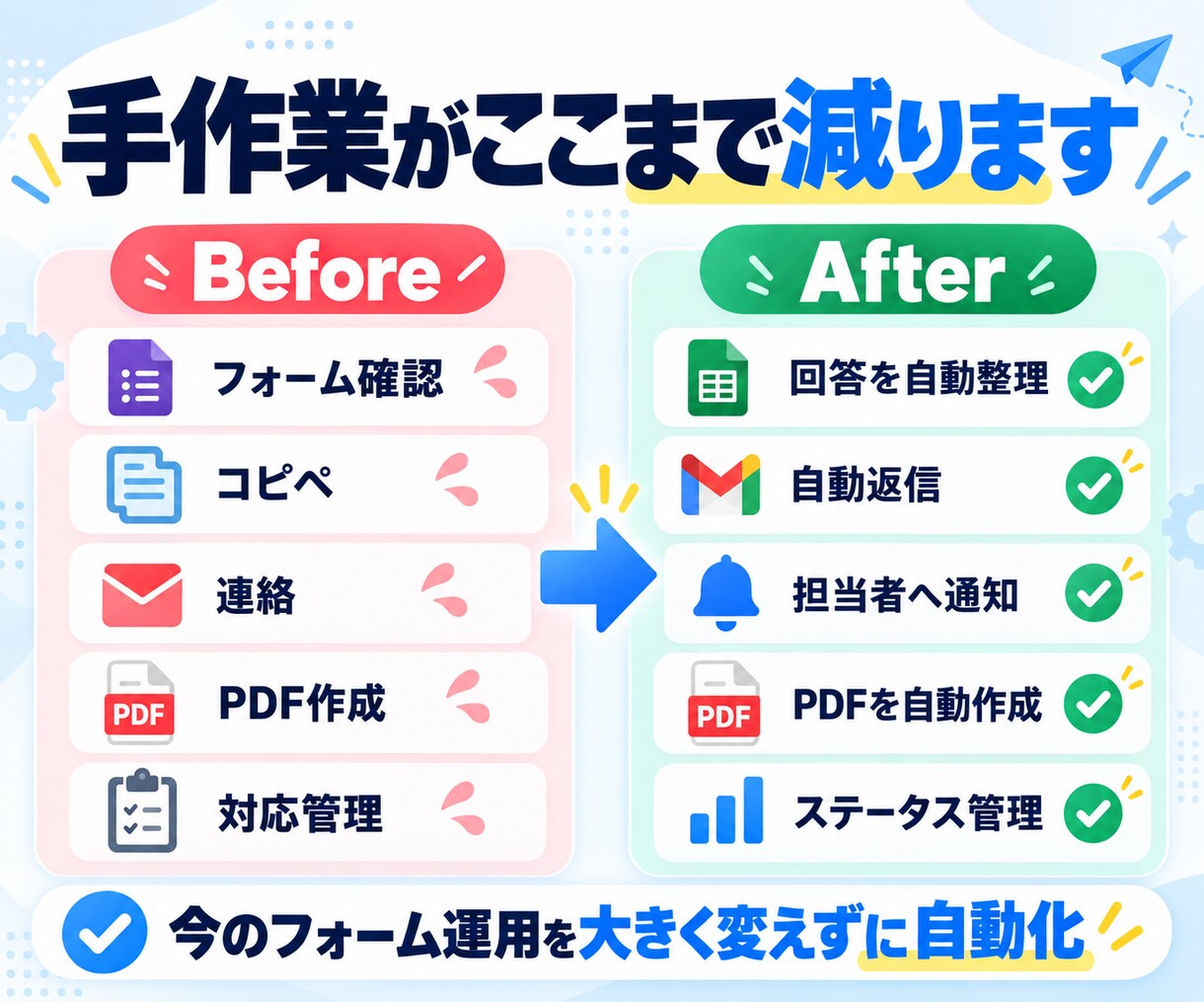 Googleフォームの手作業をGASで自動化します 回答整理・通知・PDF作成までまとめて自動化 イメージ2