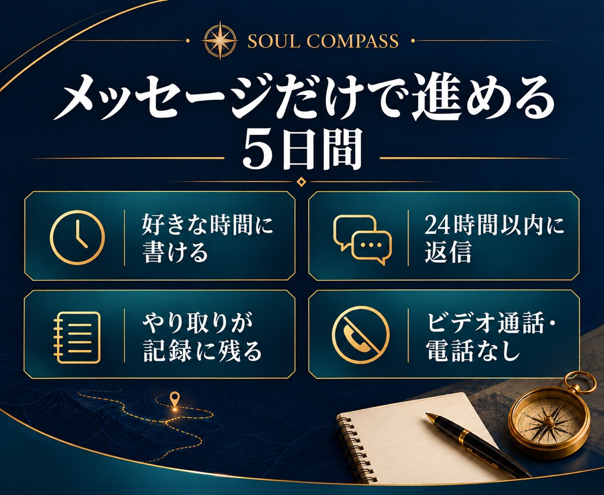 診断書をもとに、最初の一歩を一緒に決めます 顔出し・通話なし。5日間のやり取りで7日間の行動メモまで イメージ3