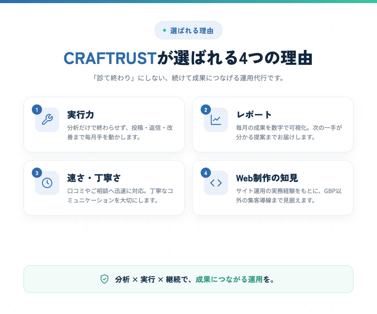 数字で示すMEO運用を丸ごと代行します やりっぱなしにしない。次の一手まで示すGoogleマップ運用 イメージ6