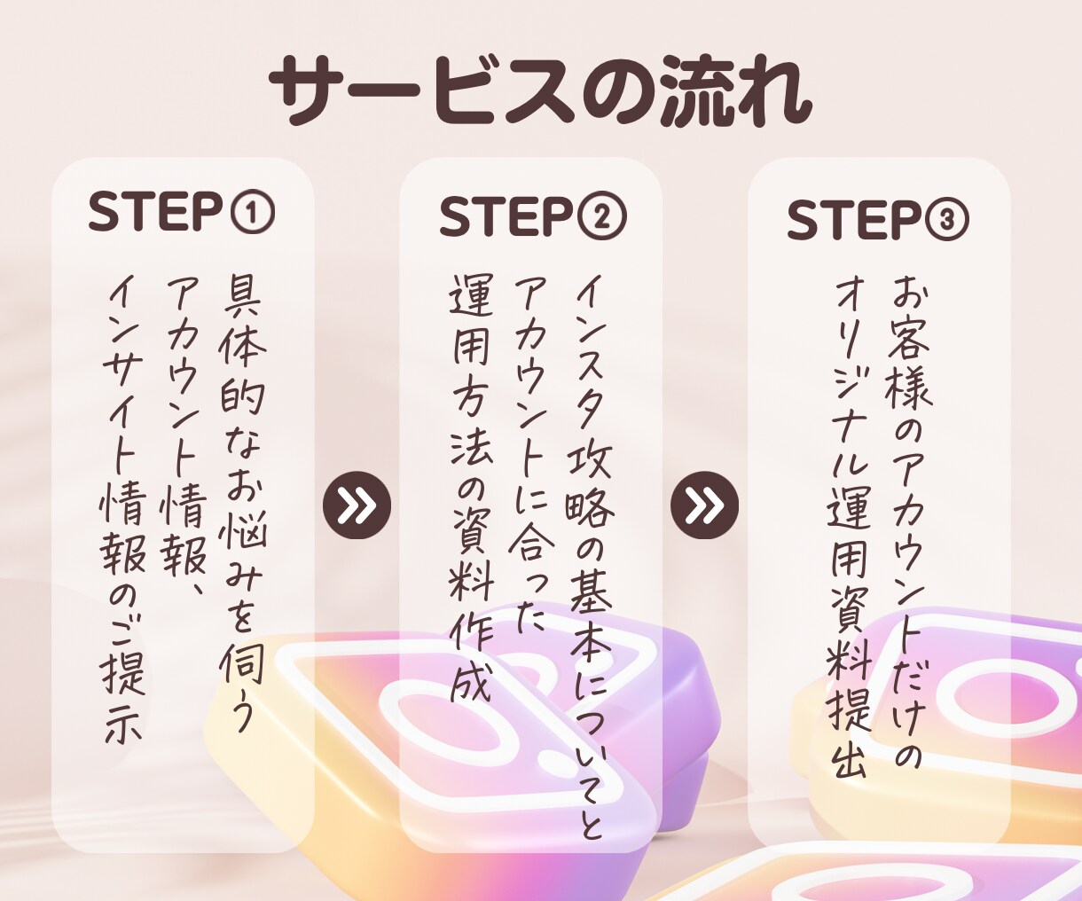 Instagram /インスタ運用コンサルします フォロワーやいいねを増やすコツ！あなただけの資料作成します イメージ4