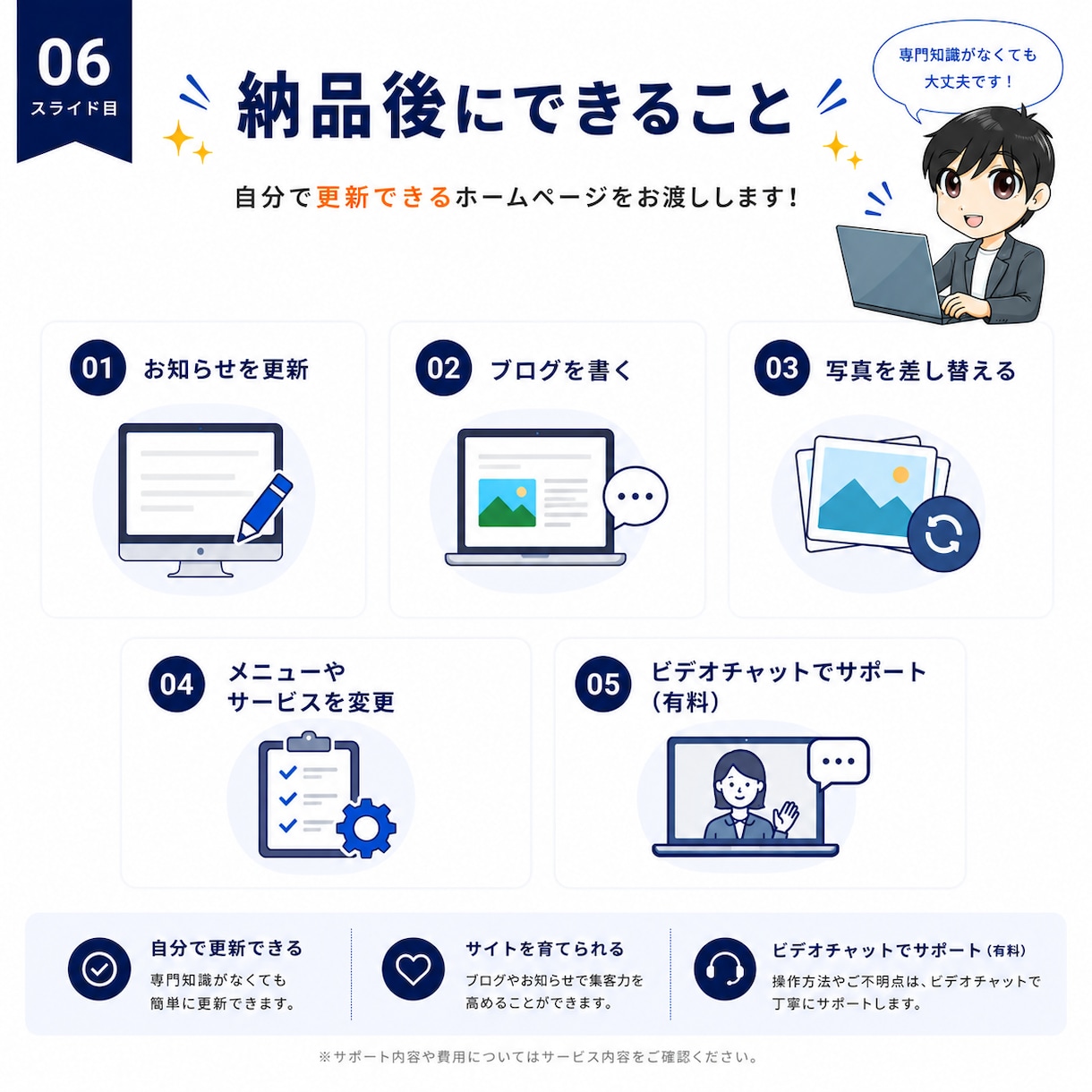 自分で編集・更新できるホームページを制作します 制作実績1000件超！WordPressで本格HP制作 イメージ6