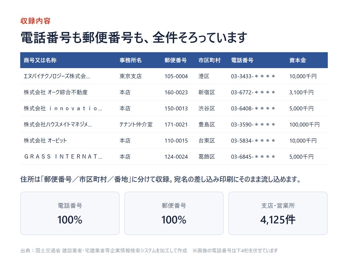 宅建業者名簿を都道府県別で即納します 電話番号つき｜郵送DM名簿・一覧に使えるExcel イメージ2