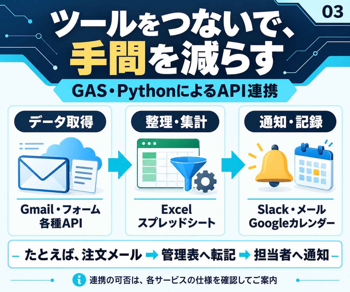 GAS・Python・Excelで作業自動化します 転記・集計・通知・API連携まで。仕事に合う仕組みを作ります イメージ3