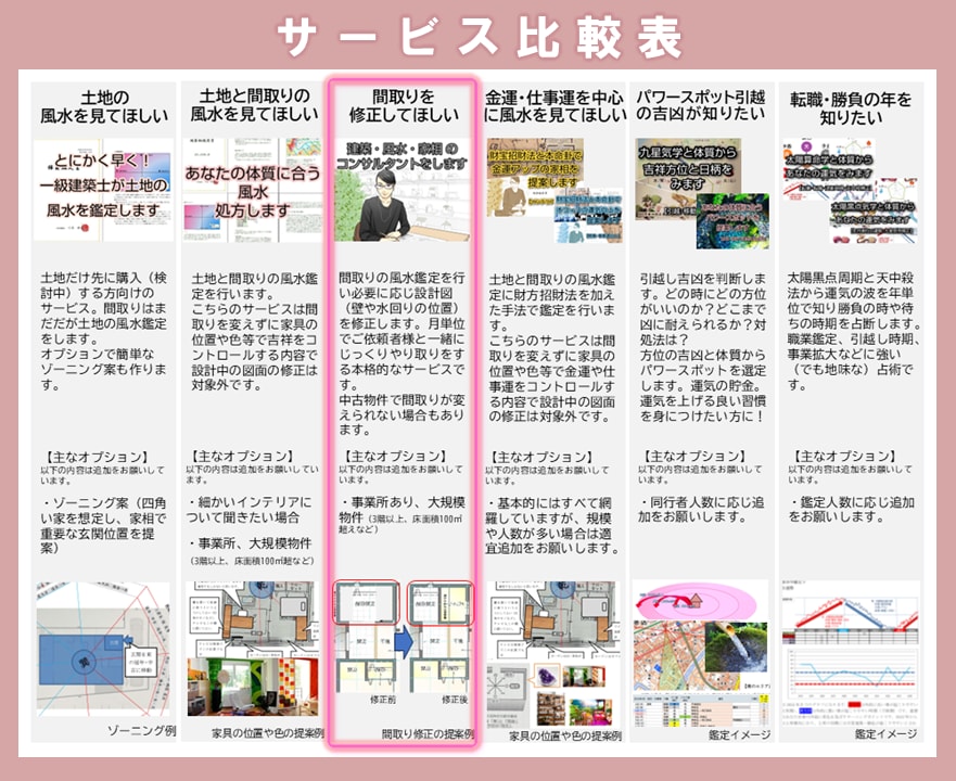 1か月間☆建築・風水のコンサルタントをします 【中古物件専用】一級建築士が間取・色などの相談【地相家相】 イメージ15
