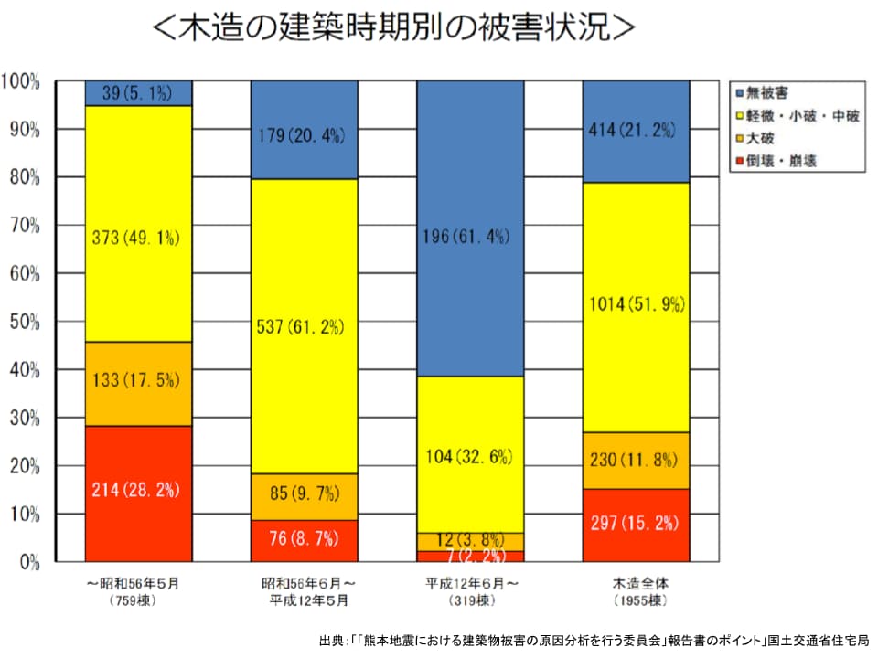 災害リスク⛈️気になる物件のレポートを作成します 台風・洪水の被害増加！あなたの家は大丈夫？対策までご説明！ イメージ5