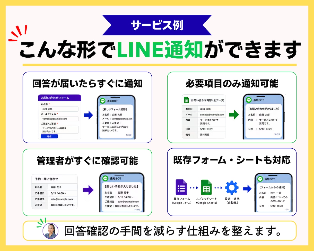Googleフォーム回答をLINEに自動通知します Googleフォームに新しい回答内容をLINEへ自動通知させ イメージ2