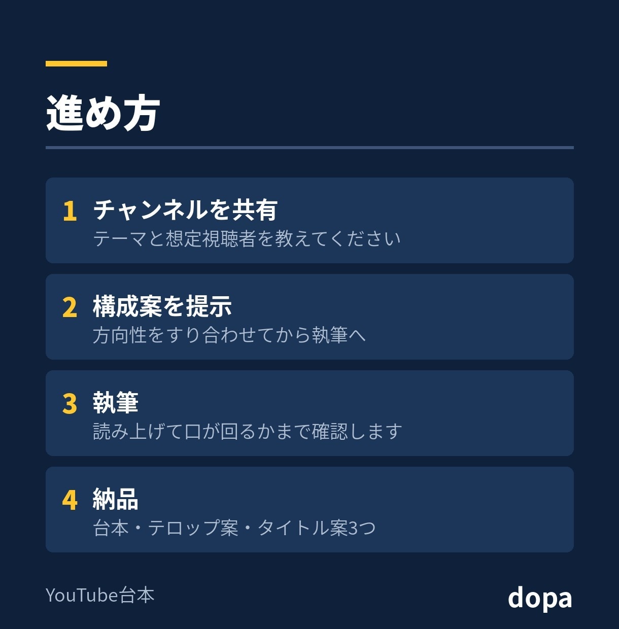 YouTube動画の構成と台本を書きます 最初の15秒で離脱されない組み立てにします イメージ3