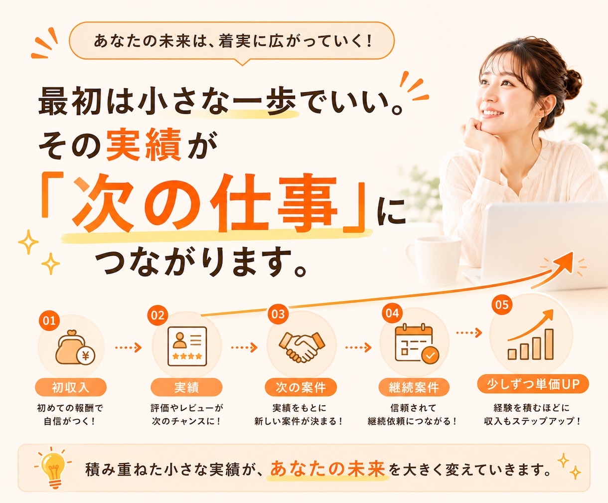 未経験から在宅で収入を得るための副業を教えます 初心者・主婦OK｜スマホから始める実践ロードマップ イメージ8