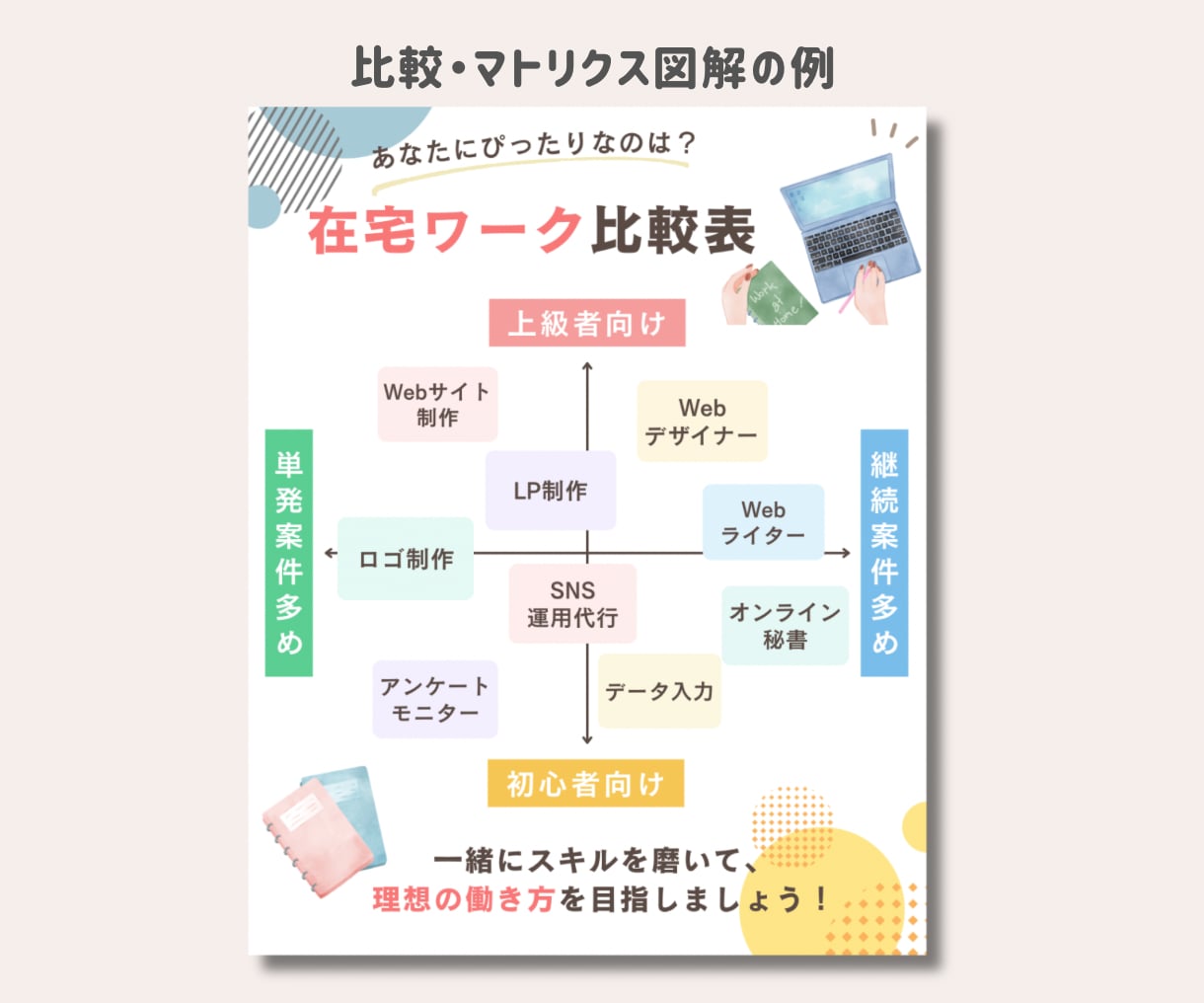 伝わる・わかりやすい図解画像を作成します 文章や情報を見やすく整理してデザインします イメージ5