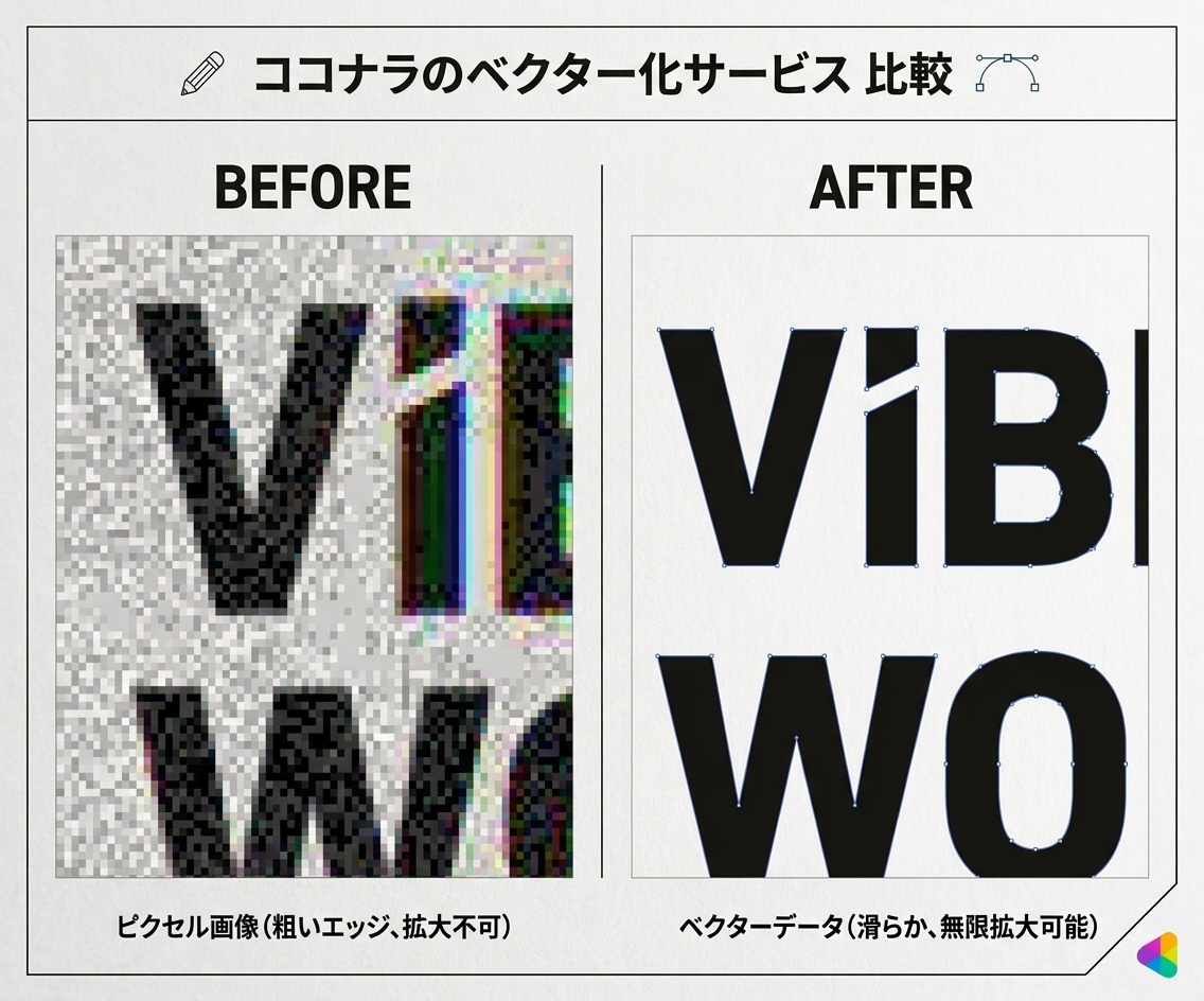 イラストや画像を即日ベクターデータ化トレースします ロゴや画像のパス化を短時間で即納品します イメージ2