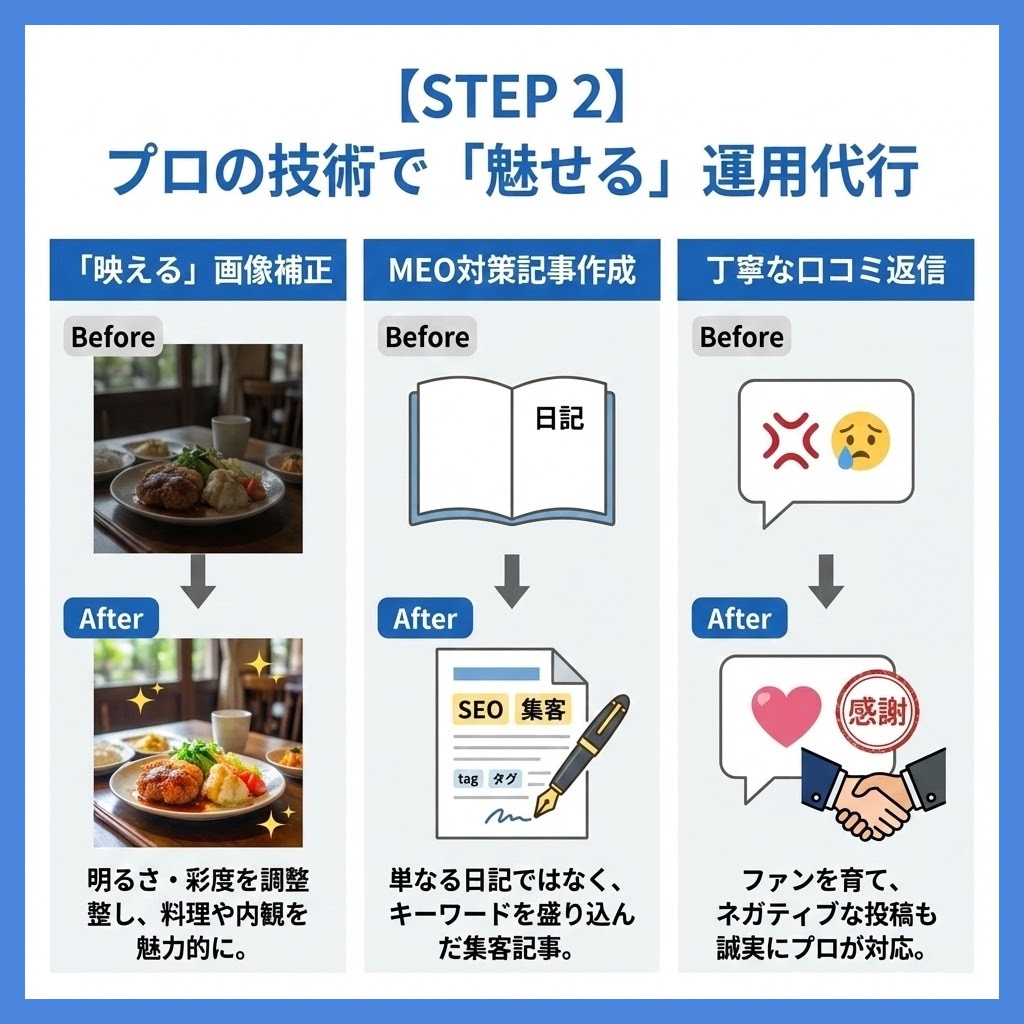 GoogleマップMEO対策＆運用代行で集客します 丸投げOK！Googleマップ最適化で新規集客と売上UP⬆️ イメージ5