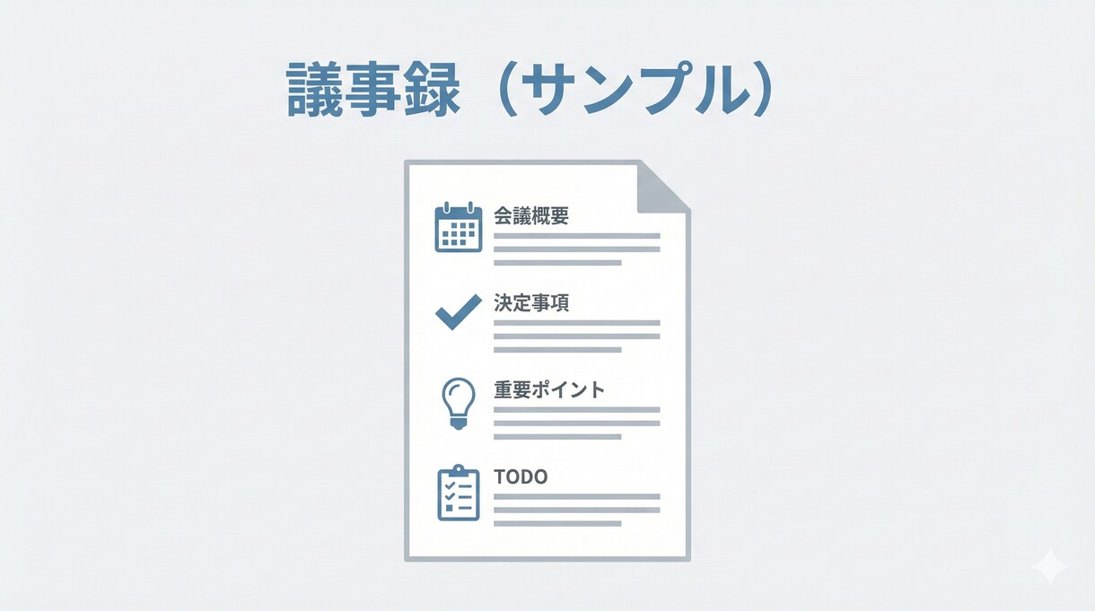 会議音声を要点・決定事項・TODOまで整理します あとから見てすぐ分かる議事録にまとめます イメージ2
