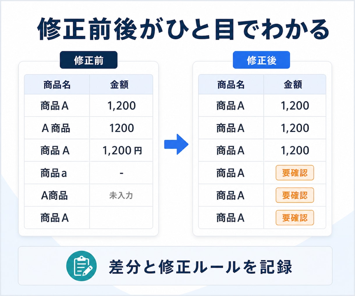 Excel・CSVの数字不一致を診断します 表記ゆれ・欠損・ID不一致を1ファイルで見える化 イメージ3