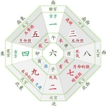 九星気学　最大吉方位　最大開運日　鑑定致します 金運　仕事　旅行　引っ越し先　転職　会社設立日 イメージ1