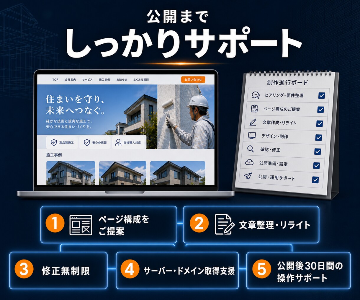 建設・塗装業のホームページを制作します 建設業専門｜実績100件超・購入前に見本サイトをご提案 イメージ7