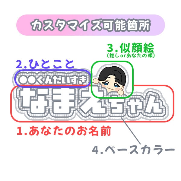 推し活・接触イベント向け！名札デザイン作成します 完全オーダーメイドの似顔絵つきで注目度UP！ イメージ2