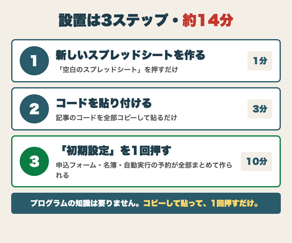 スプレッドシートで教室の予約受付を自動化します 申込→お礼→名簿→前日連絡まで自動。設置14分・サポート付 イメージ3