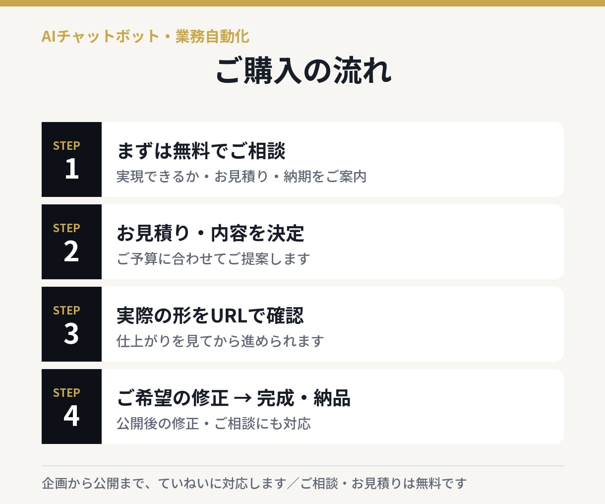 AIチャットボットで問い合わせ自動化ます お客様からの問い合わせ・予約対応をAIが自動でお返事。 イメージ6
