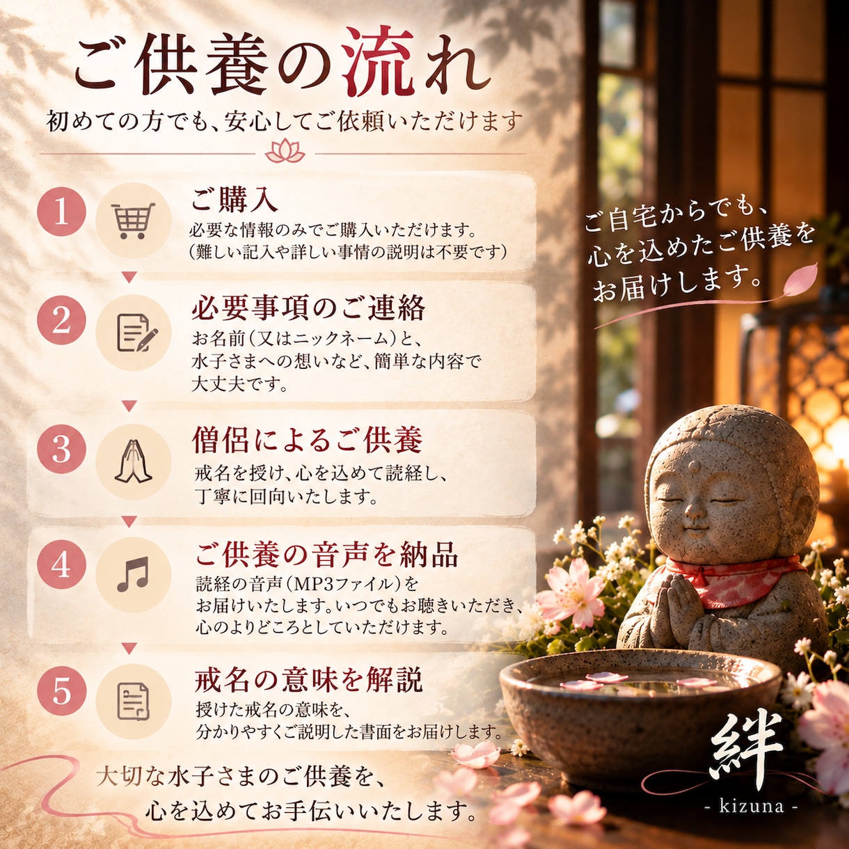 僧侶が心を込めて水子供養をいたします お名前がなくても、事情を詳しく話さなくても大丈夫です イメージ4
