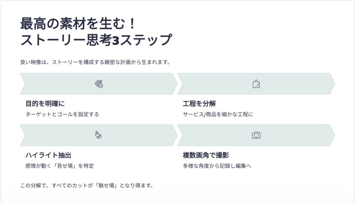 プロの撮影指示書で「志望度を高める」映像をます 応募数を変える採用動画。プロの指示書で現場の魅力を イメージ9