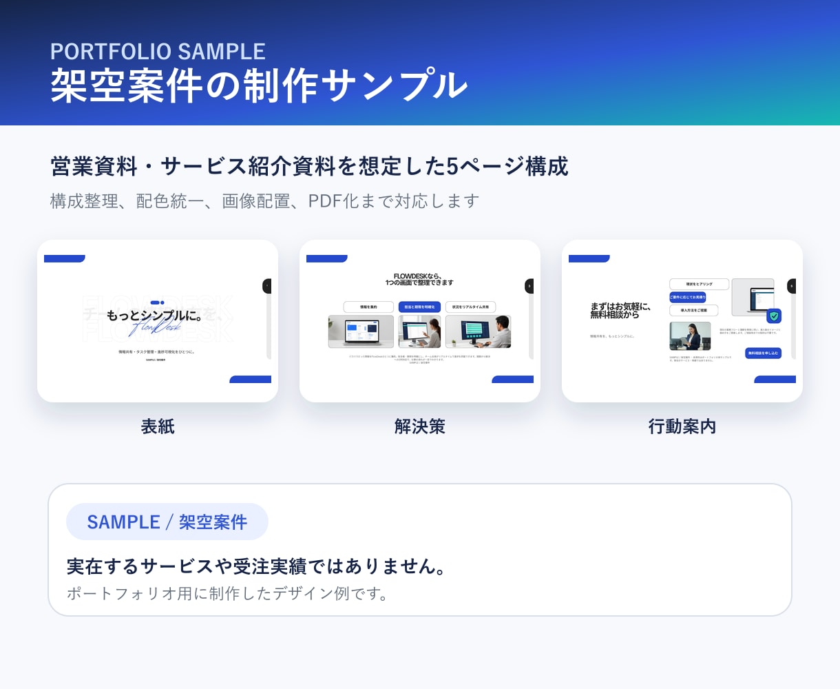 既存原稿をCanvaで営業資料に整えます 5ページまで・PDF＋編集リンクで納品 イメージ1