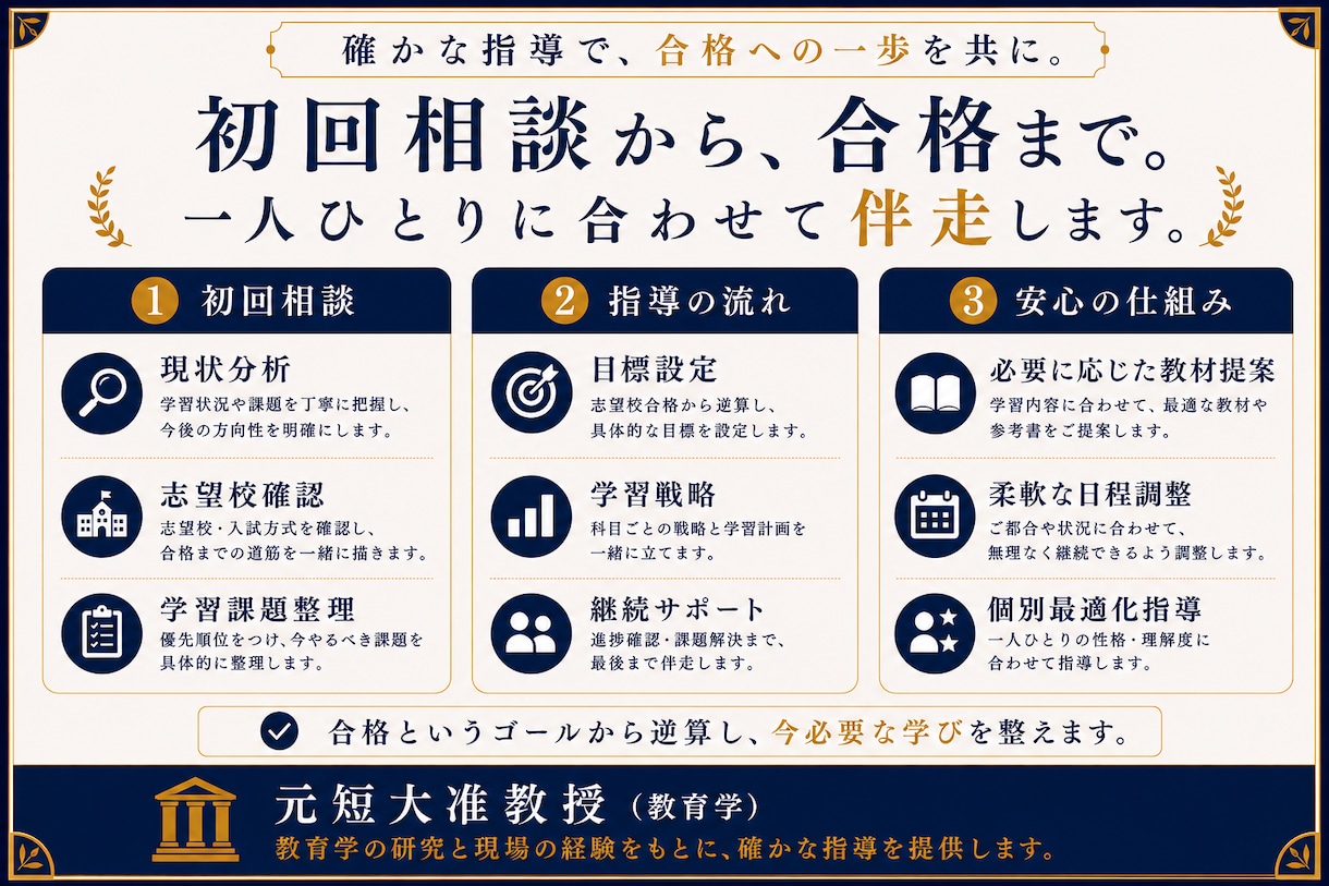 元准教授が出題者視点で添削します 出題者視点で、“伝わる答案”へ導きます。 イメージ3