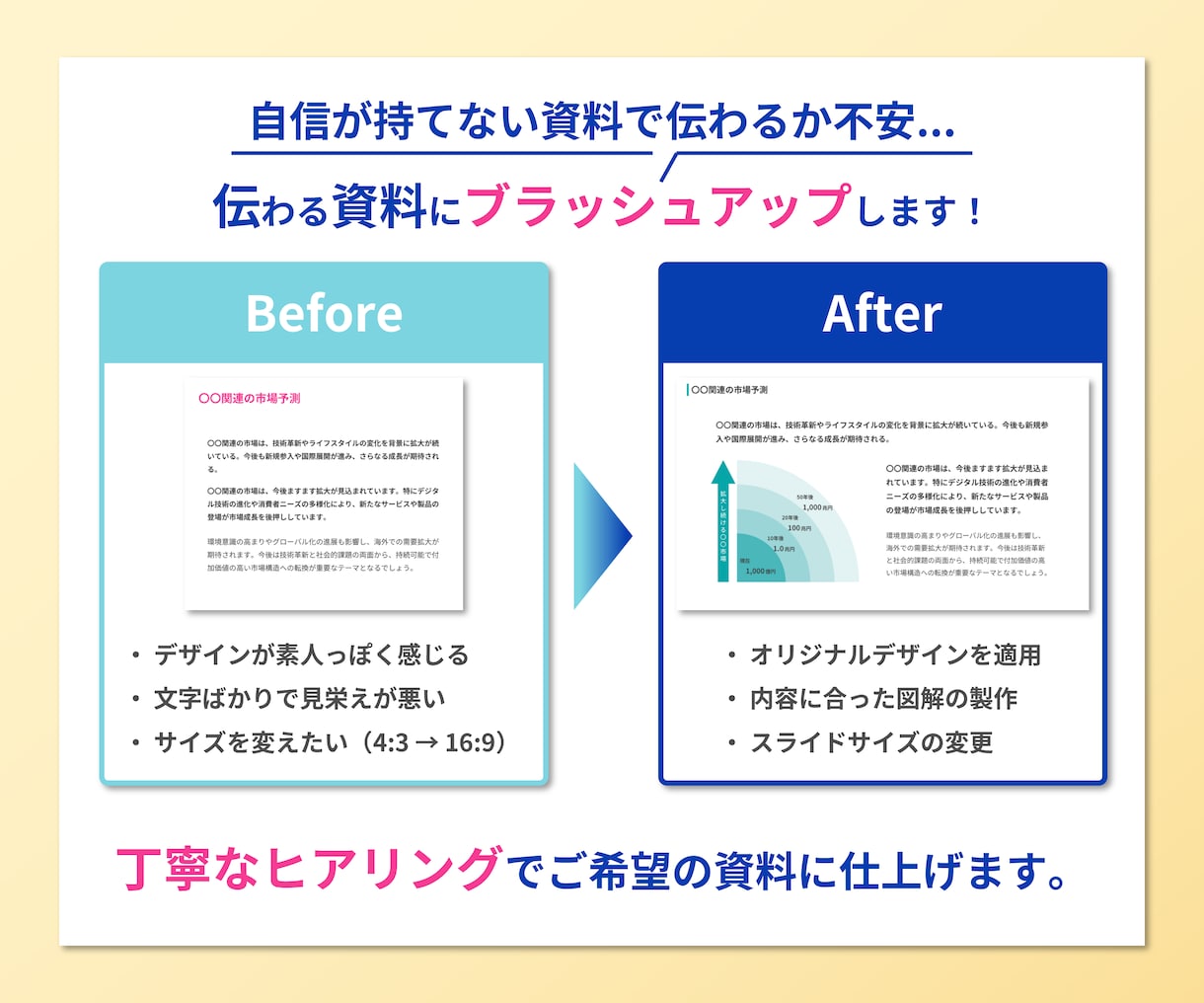 パワーポイント資料作成します 営業・プレゼン資料を伝わる構成とデザインに イメージ3