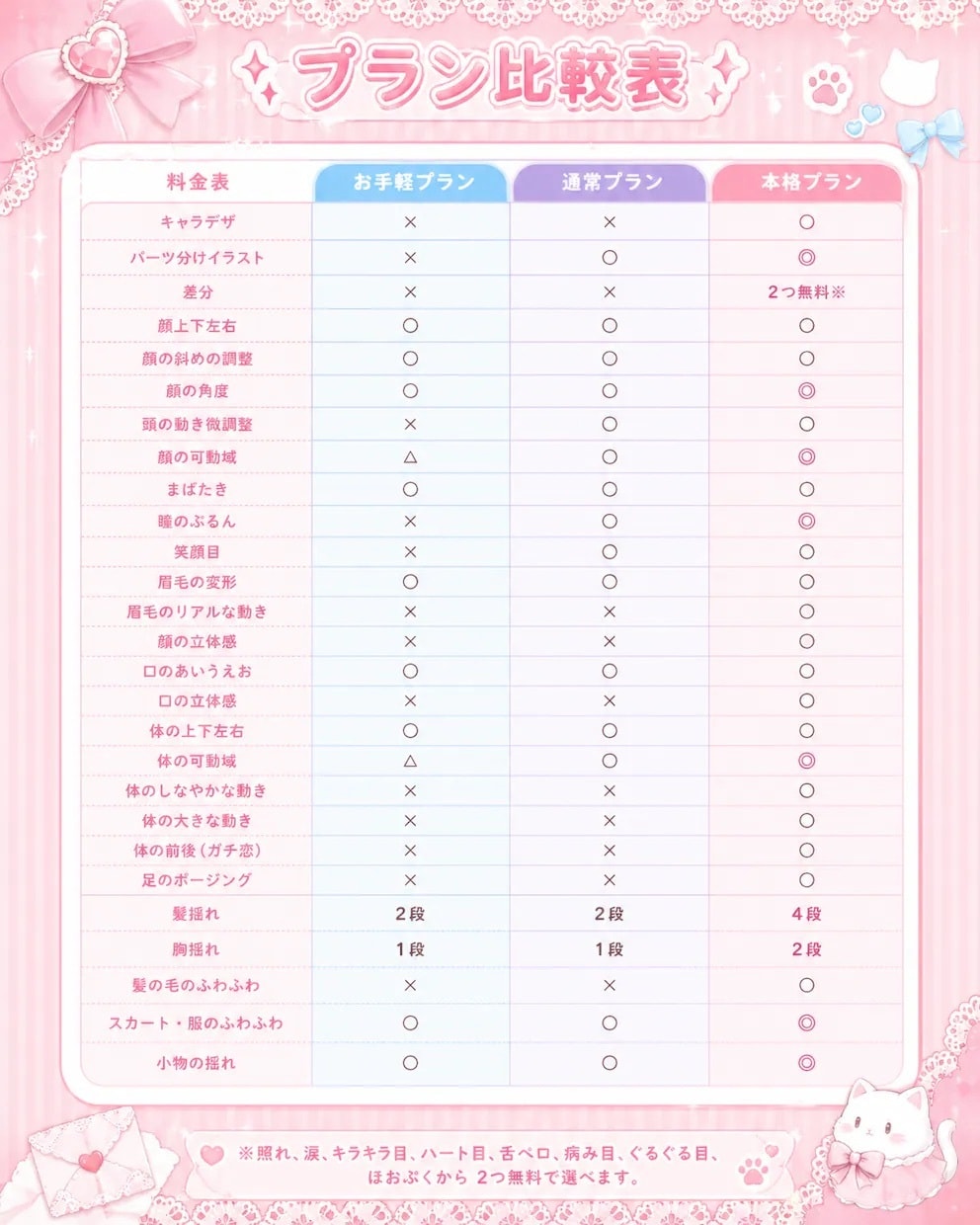高可動域VTuberを０から制作します 顔や瞳の中の立体感、表情、揺れなど隅々までこだわったモデル イメージ3