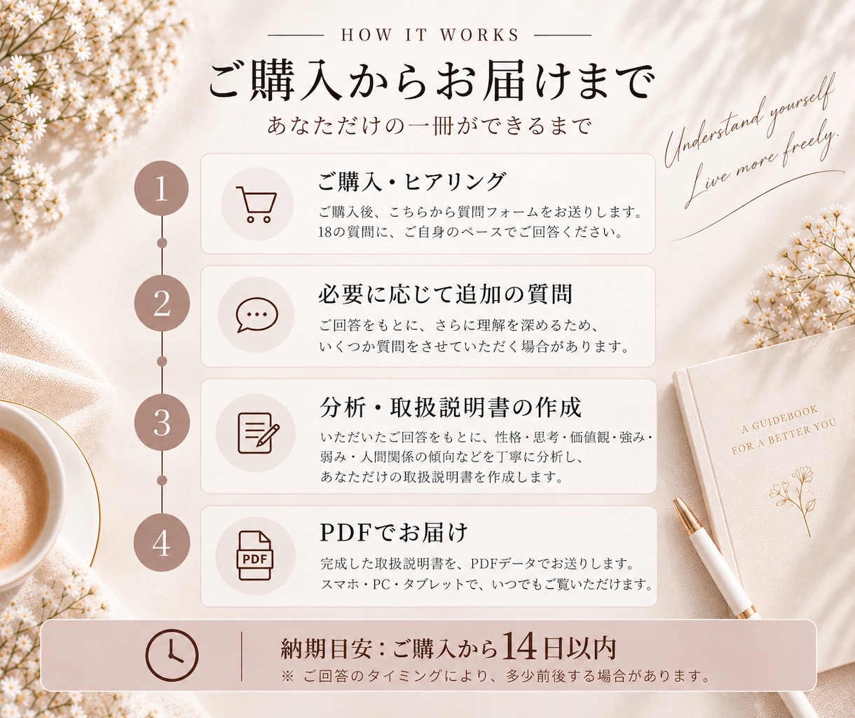 あなただけの「取扱説明書」を作成します 性格・思考・強み・価値観を分析し、自分らしさを一冊にします イメージ3