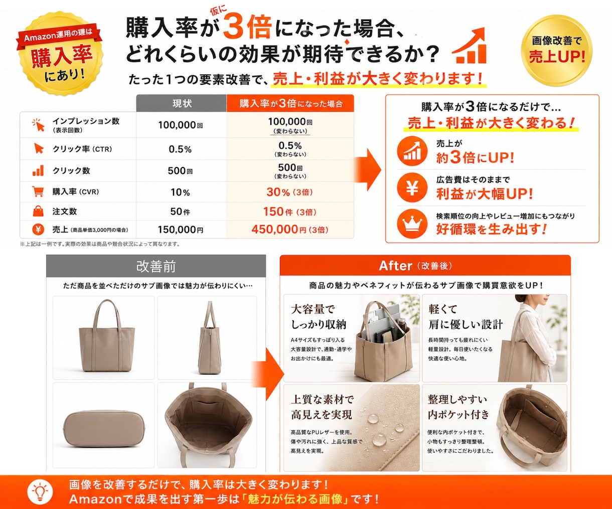 Amazonで売れるための画像を制作します メイン、サブ、A+なんでもお任せください！ イメージ4