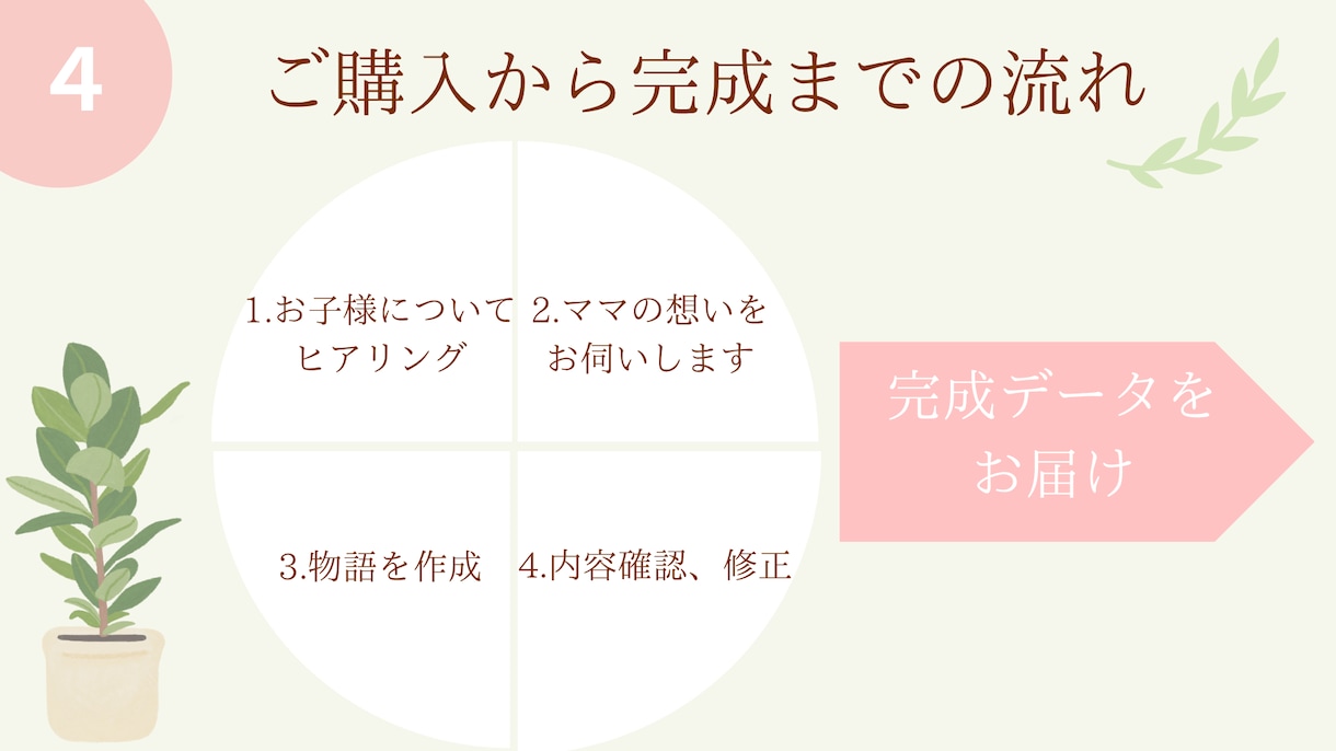 お子様だけの愛情絵本を作ります モニター価格！誕生日とママの想いから紡ぐ特別な読み聞かせ絵本 イメージ4
