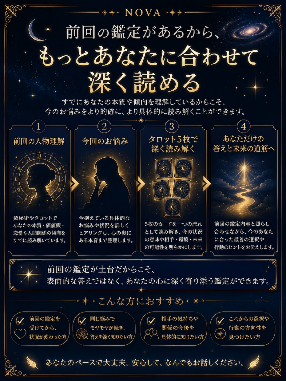 NOVA鑑定済みの方のお悩みを深く読み解きます 前回の鑑定を土台に、タロット5枚で今のお悩みを個別鑑定 イメージ2