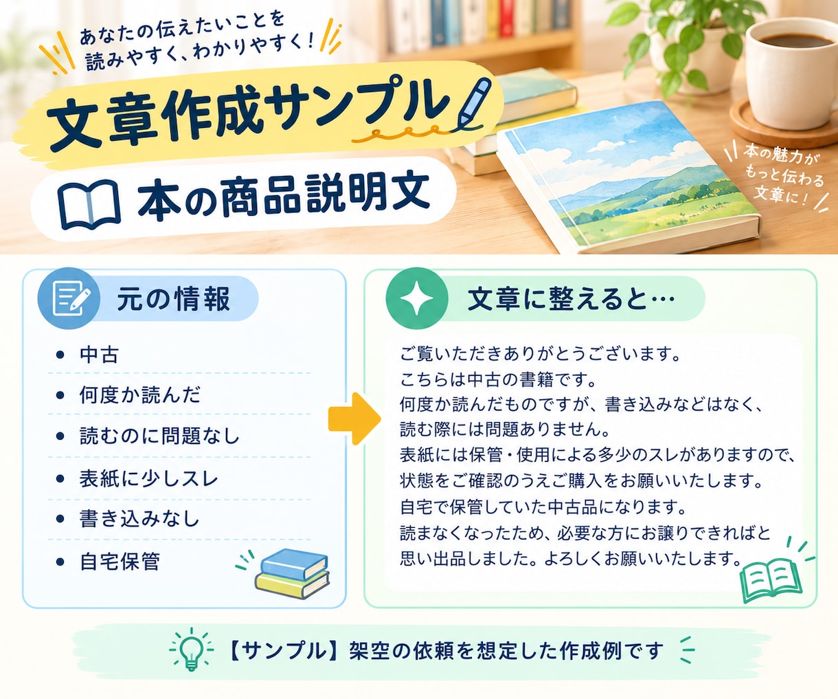 伝えたいことを、読みやすく自然な文章に整えます 商品説明・SNS・メール文など幅広く対応します イメージ2
