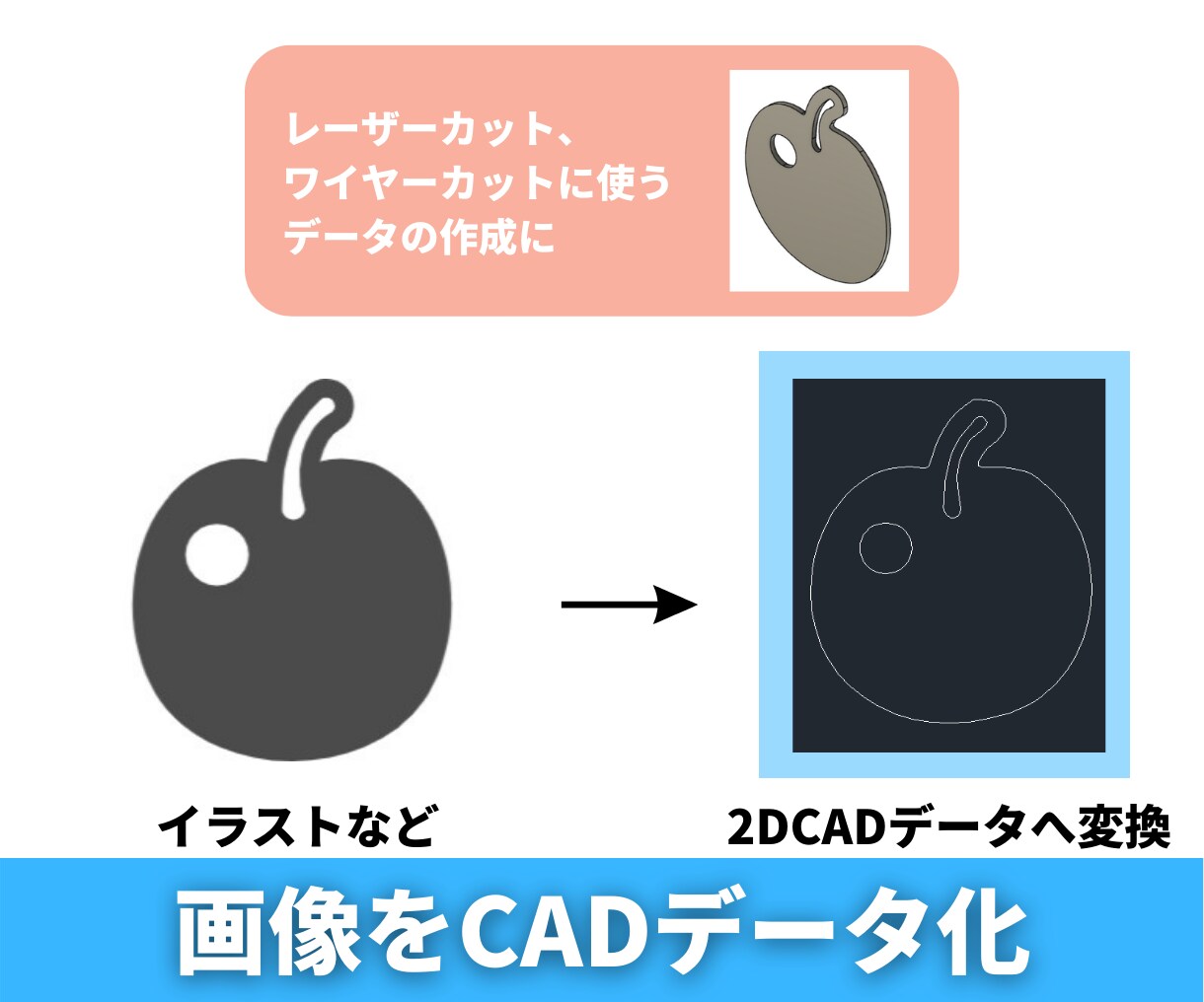 3Dデータや構想図から2D－CAD図面を作成します 工場に発注できる図面をお届け！板金、切削、レーザーカットなど イメージ5