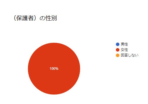 リアルなママの声集めます！アンケート調査代行します ママ向け自社ウェブメディアにてアンケート調査を行い結果を納品 イメージ3