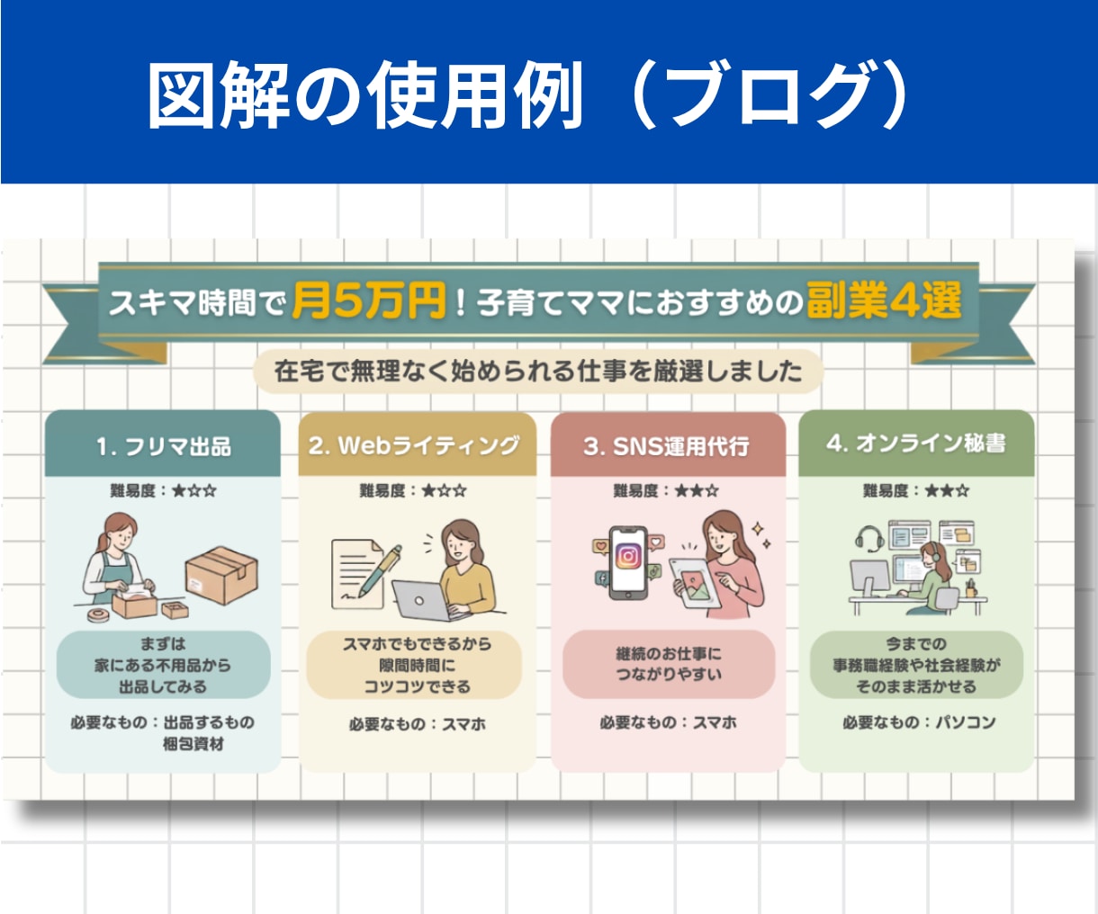 一目で伝わる！わかりやすい図解を作成します X・インスタ・ブログに最適！離脱を防ぐ図解制作 イメージ8