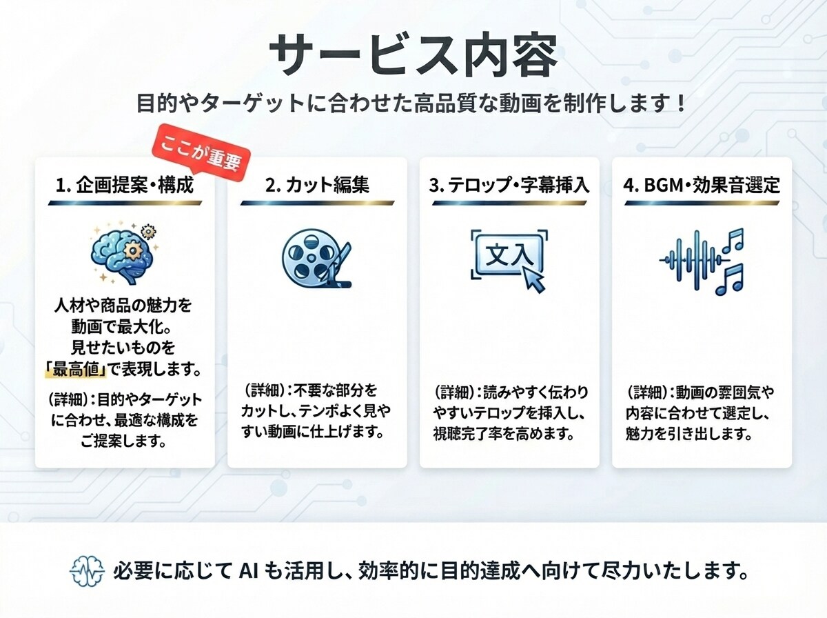 離脱されない引きのある縦型ショート動画を制作します 切り抜きも対応！バズと視聴維持率を意識した動画を制作します イメージ5