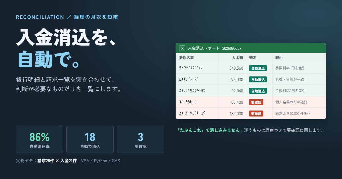 入金消込をExcelで自動化します 自動消込率86%の実物デモを公開中｜VBA対応 イメージ1