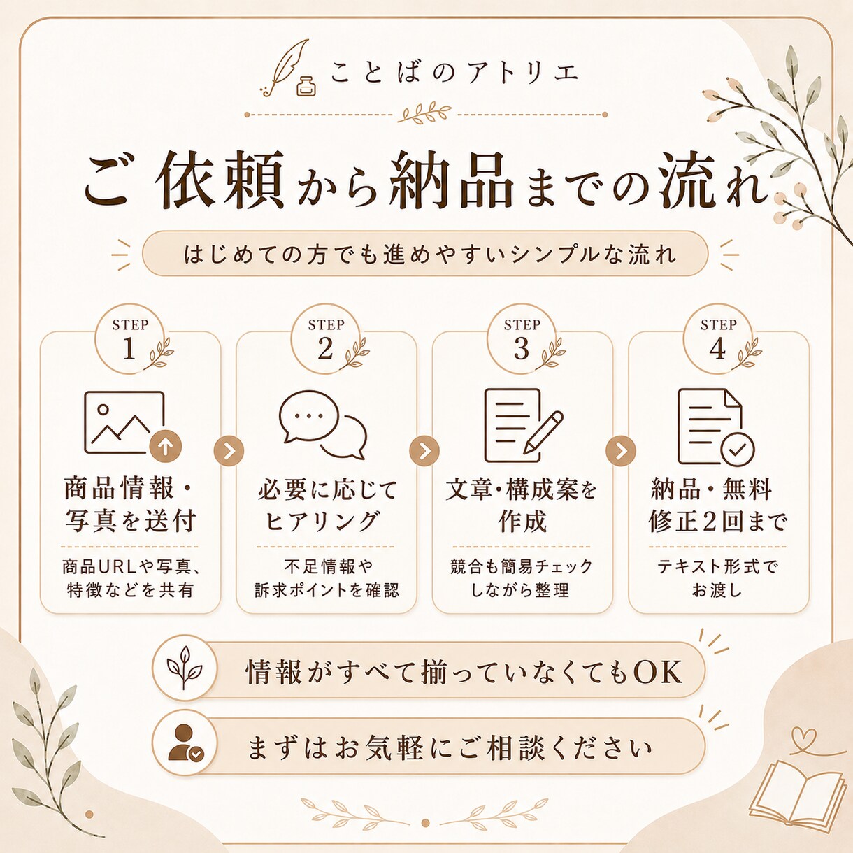 Amazon商品ページを丸ごと文章設計します タイトル・説明文・検索KW・画像構成までまとめて作成 イメージ8