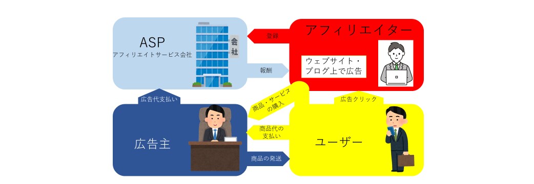 男の欲望を利用したアフィリエイトの方法を教えます 初心者・後発組の血の通ったノウハウ大公開 イメージ5