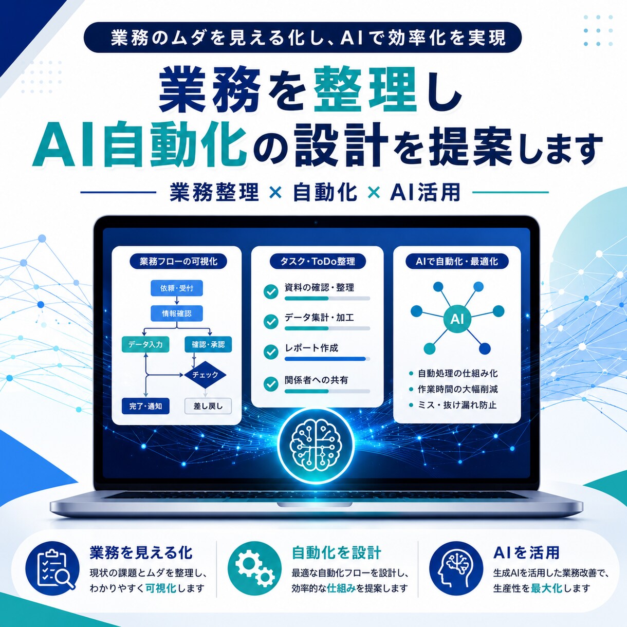 業務を整理しAI自動化の設計を提案します 現場に合う実行可能な改善案をお渡しします イメージ1
