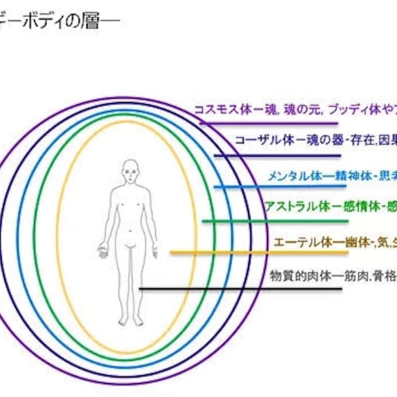 心と身体を癒すヒーリングエネルギーをお届けします 気軽に優しいエネルギーヒーリングで心身ともに癒される♪ イメージ2