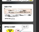ご相談者様に合わせた勉強資料作成致します 新人看護師、看護学生さんの『わからない』を『わかった！』へ！ イメージ2