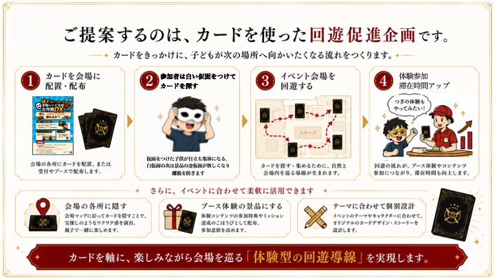 子連れ客の集客・回遊・滞在時間を伸ばします 子どもが夢中で会場を回り、家でも遊び続けます イメージ2