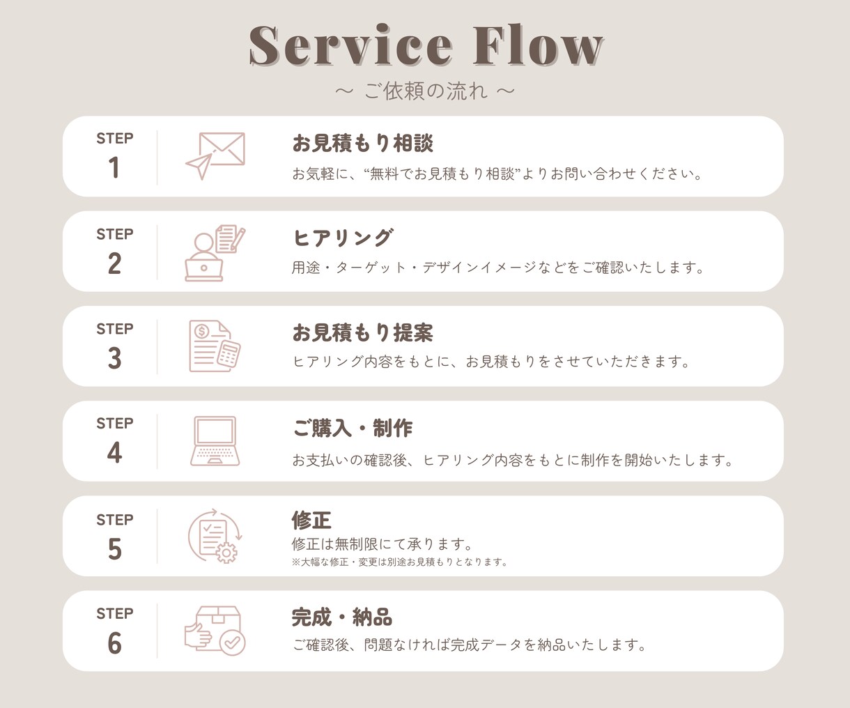 見やすく伝わるスライド作ります Canva・Googleスライド対応｜修正も柔軟に承ります イメージ3