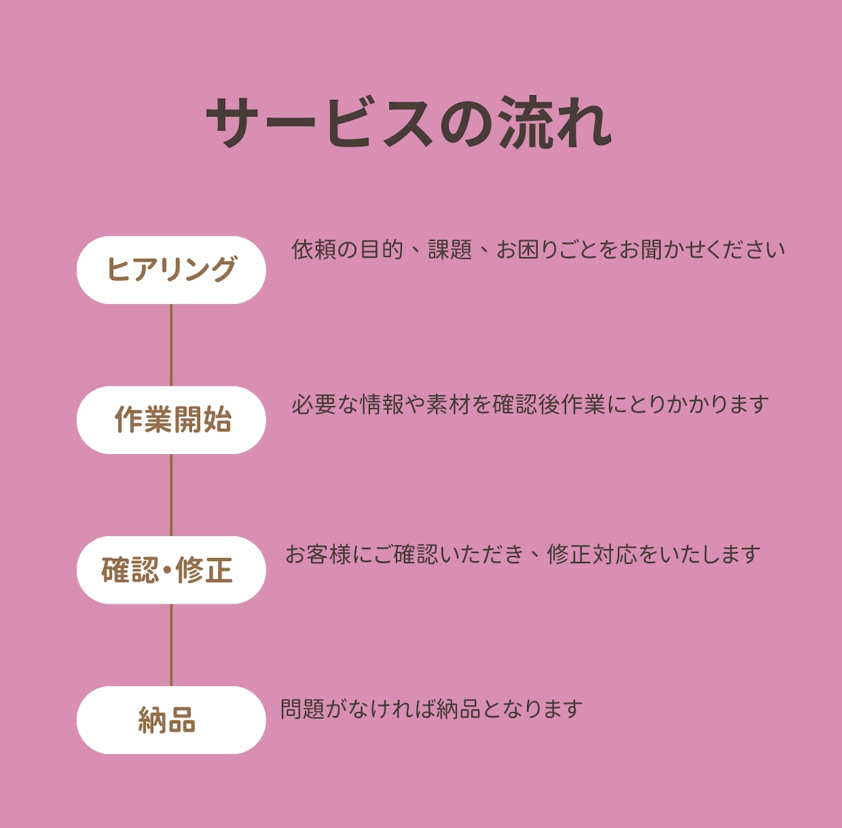 Canva対応◎伝わる講座・プレゼン資料作成します 受講者の心に届くスライド、プロ講師がまるごと整えます。 イメージ2