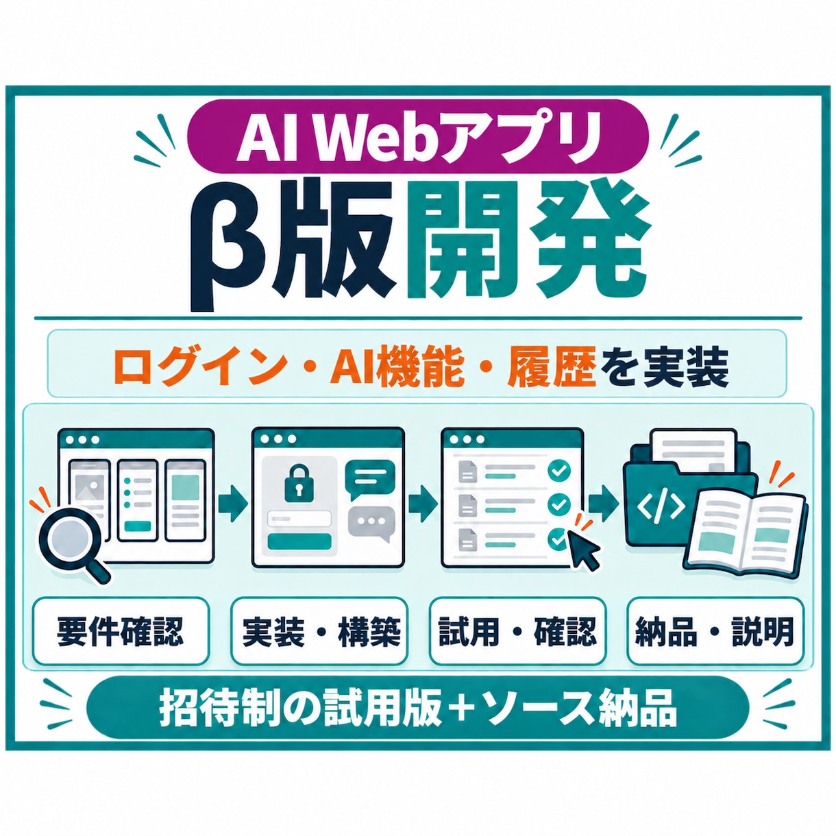 小規模AI Webアプリのβ版を開発します ログイン・AI機能・履歴付き／小さく試せる形へ イメージ1