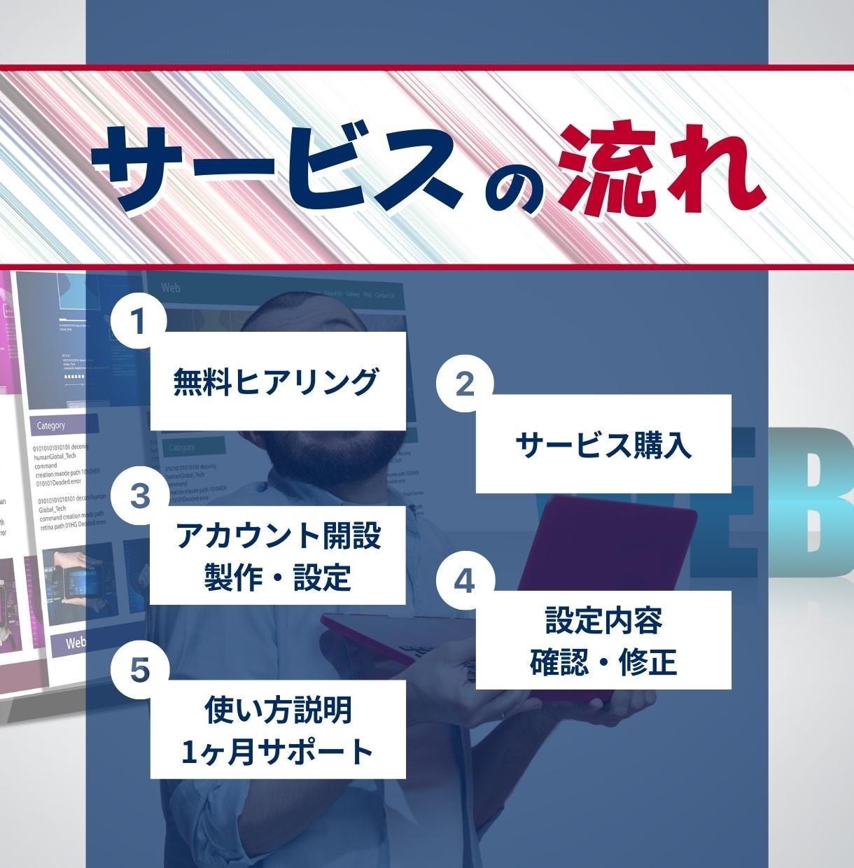 毎月3名限定！オリジナル公式LINEを構築します #構築代行 #シナリオ設計 #分岐設定 #LINE自動化 イメージ4