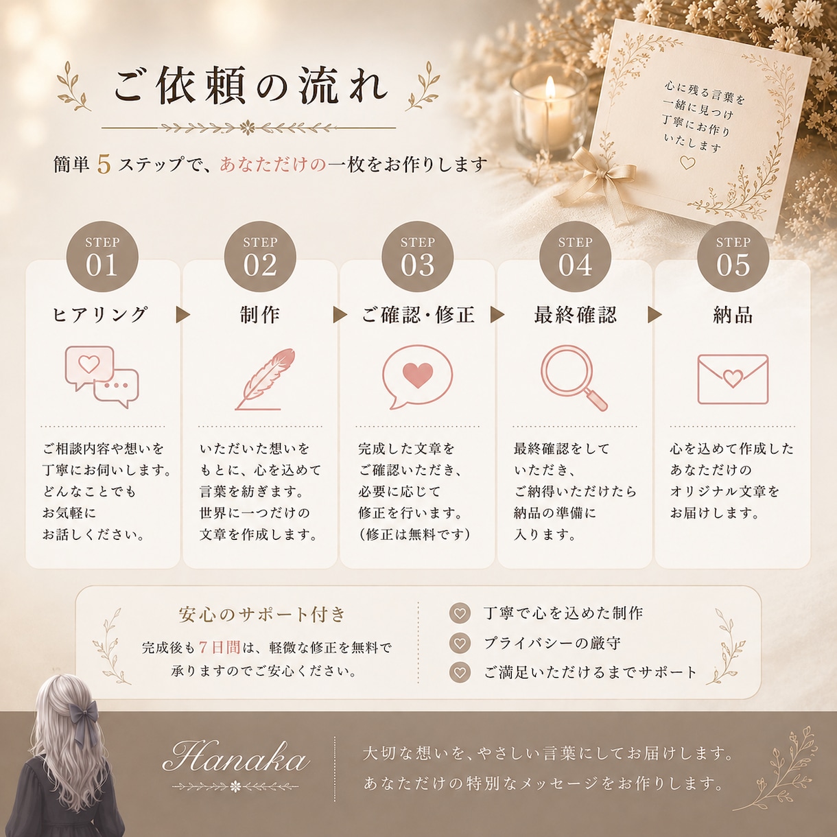 最後にちゃんと伝えたい想い、言葉にします うまく言えない想いを、そのまま受け取って整えます イメージ3